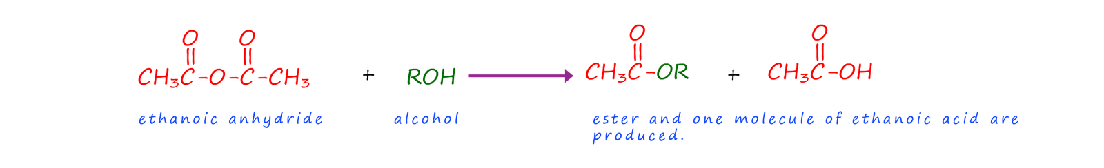 summary of reactions of acid anhydrides